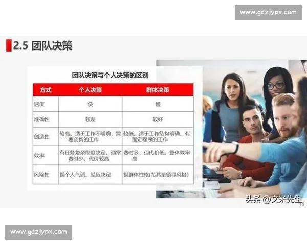 企业学习发展驱动下的员工能力提升与组织绩效优化研究