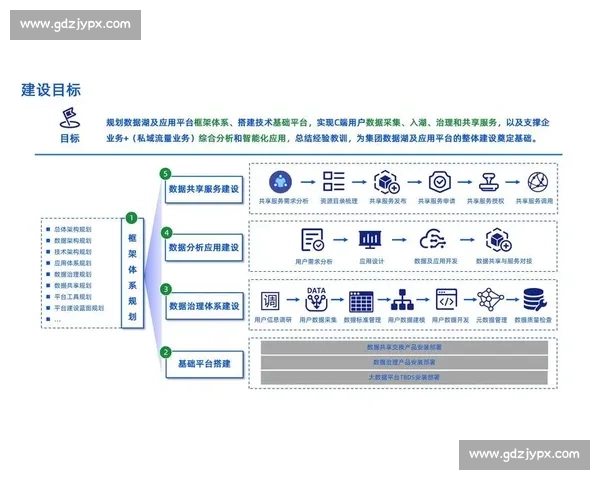 企业模式创新驱动下的商业转型与可持续发展战略研究