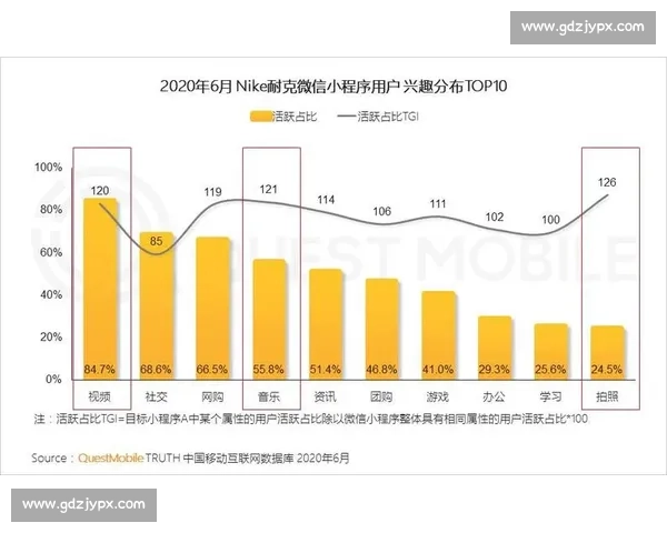 打造专业篮球社区平台 提升用户活跃与商业价值全解析